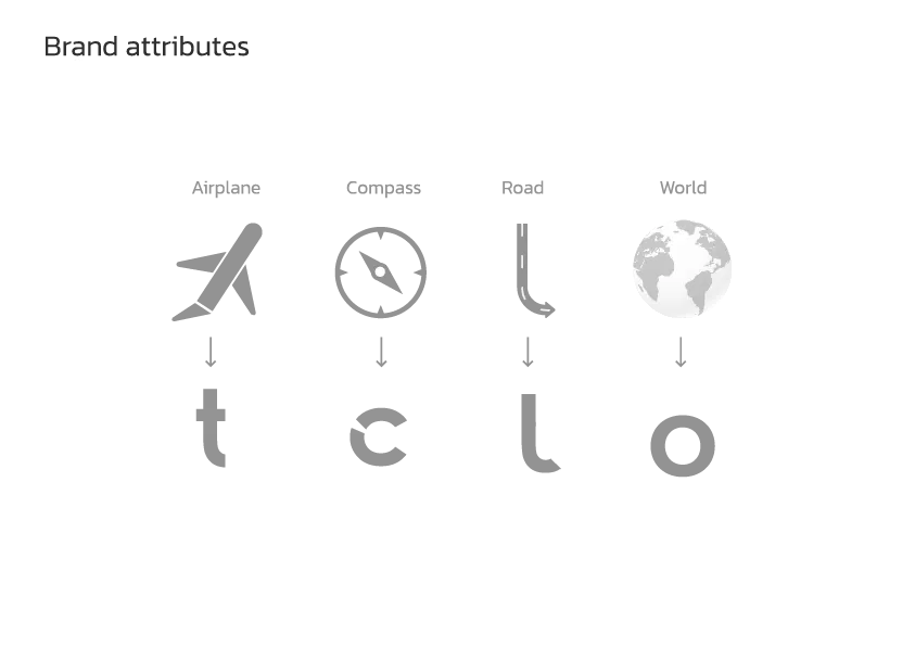 TCB Tours üçün Brendinq Layihəsi